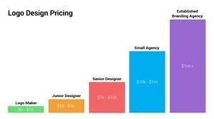 99designs Upload Size