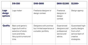 Price of 99designs