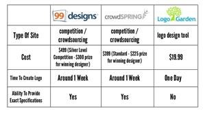 99designs Mobile Apps