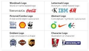 Logo Design Sites Like 99designs