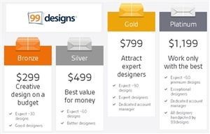Financial Logo 99designs