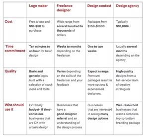 99designs Nda