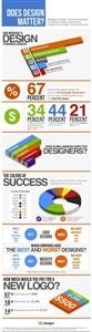 99designs Design Brief Template